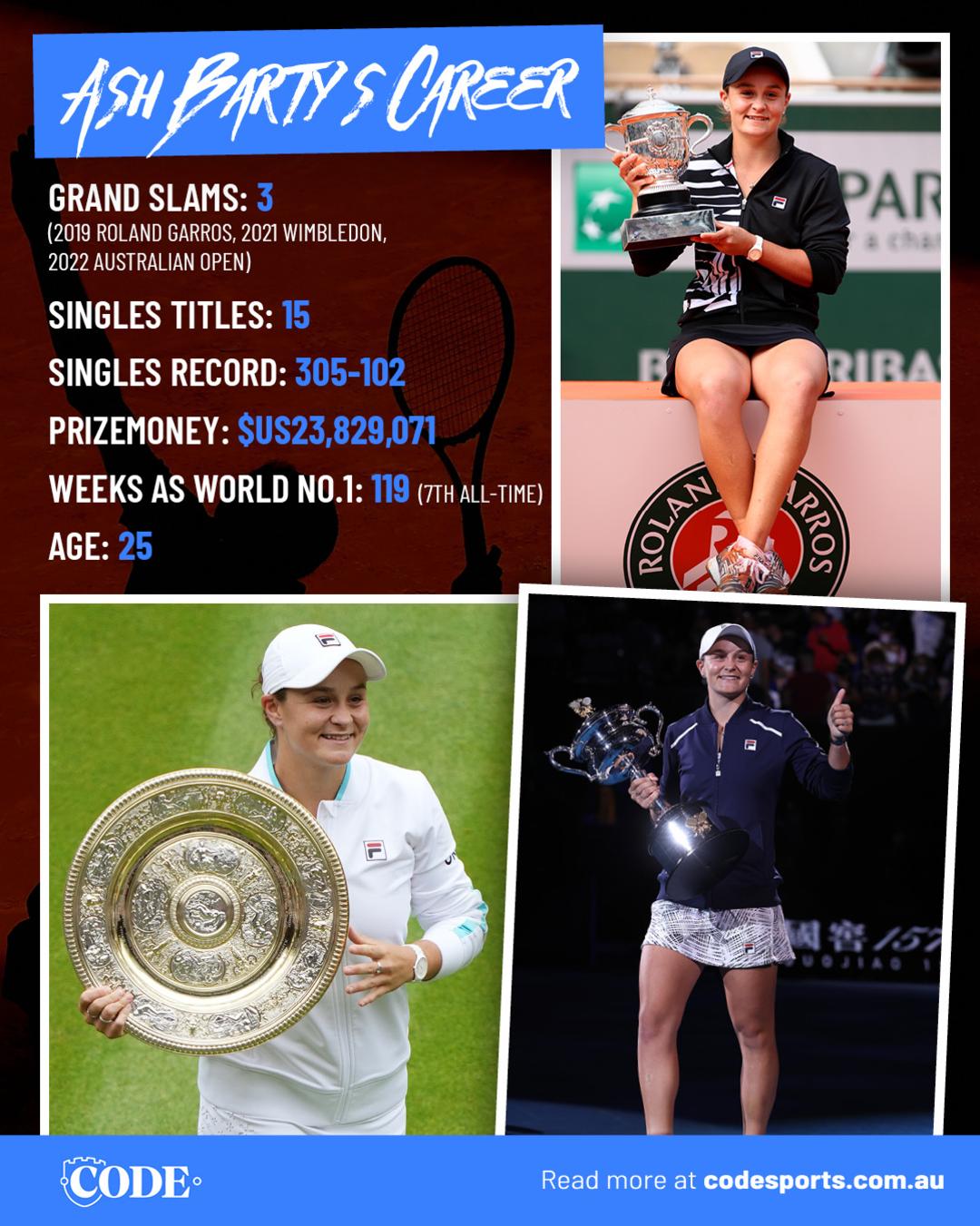 Barty Smith Career Stats