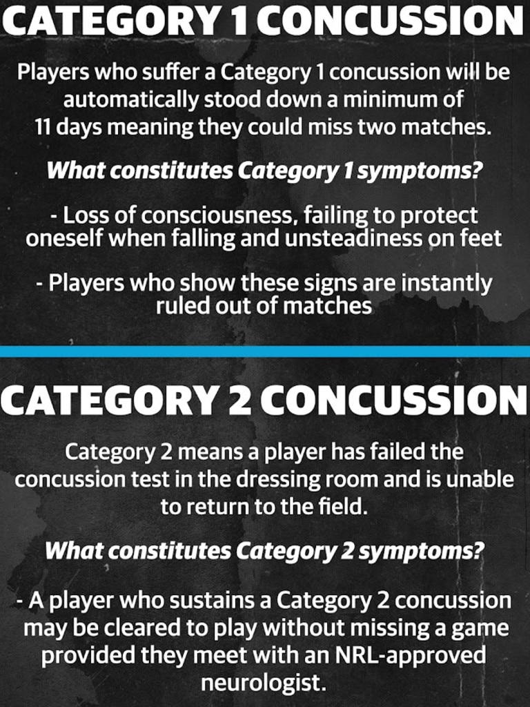 How the new concussion protocols will work.