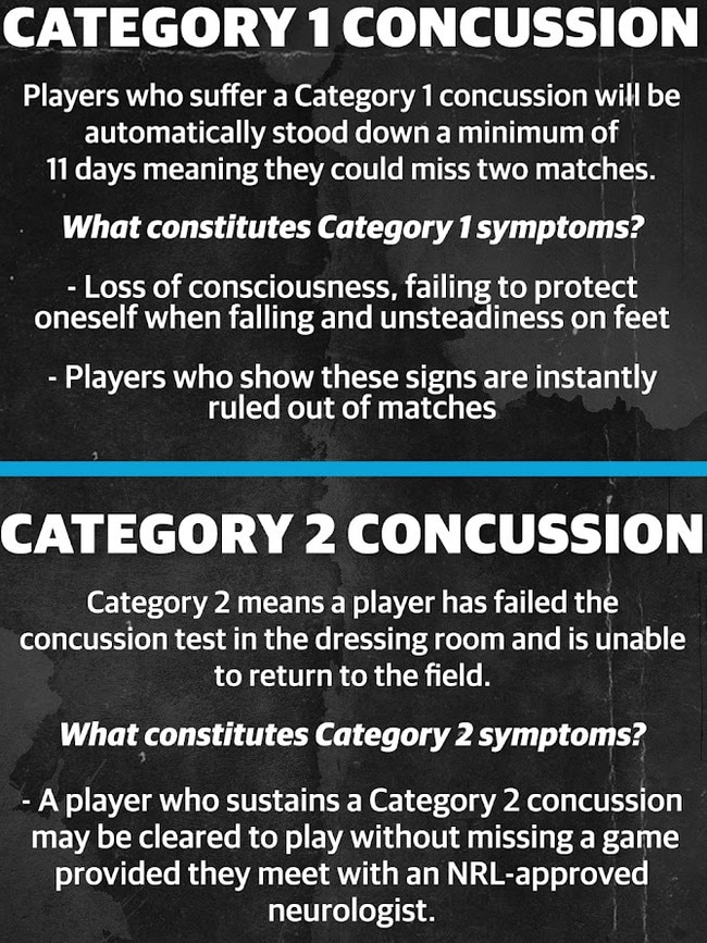 How the new concussion protocols will work.