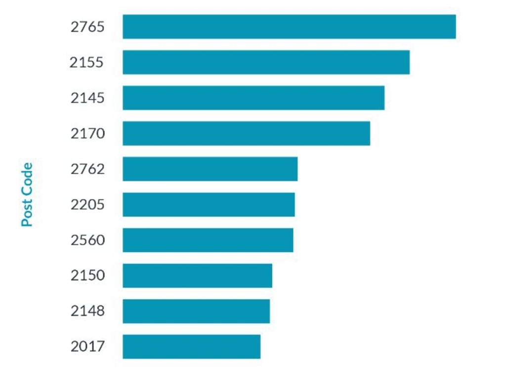 InfoTrack's NSW top 10 suburbs for first home buyers for the June quarter.