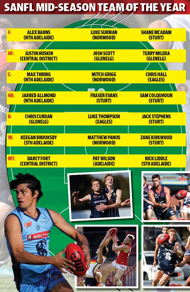 SANFL team of the year at the mid-season mark