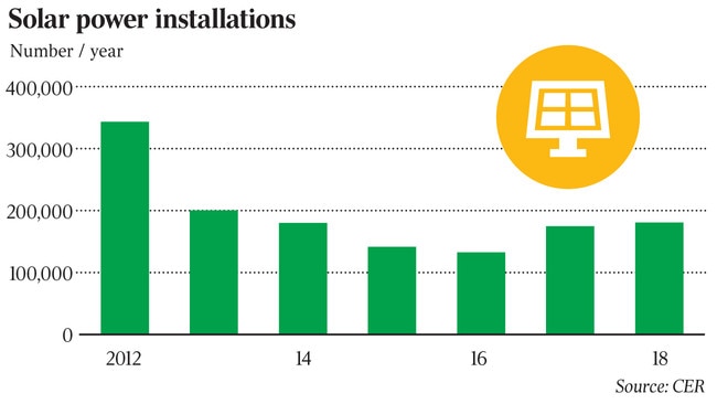 solar power installations a a