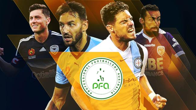 Fox Sports teamed up with the PFA for a player survey