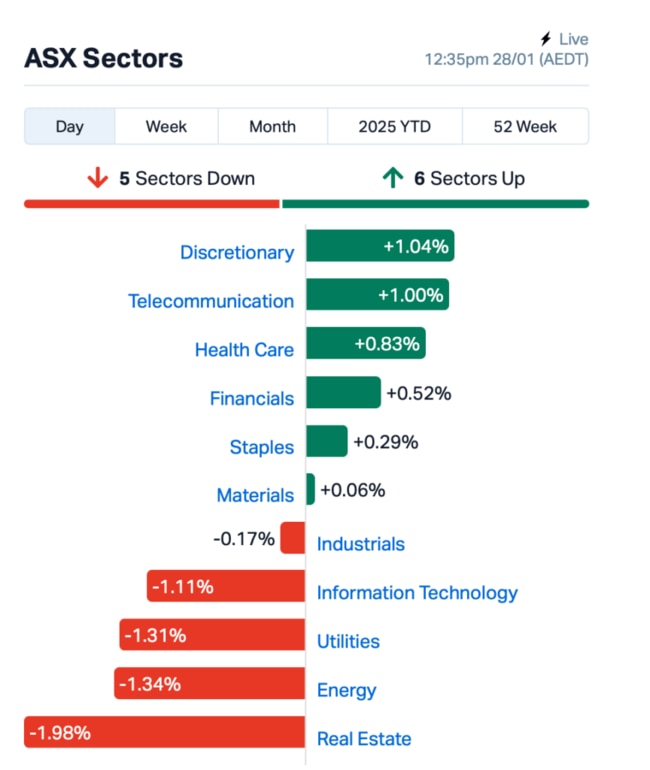 Source: MarketIndex