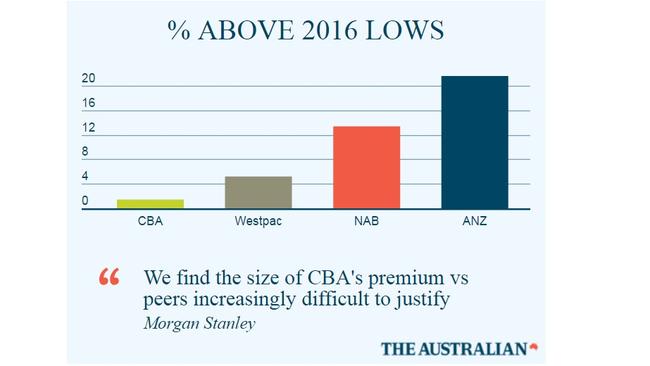 Bank share moves