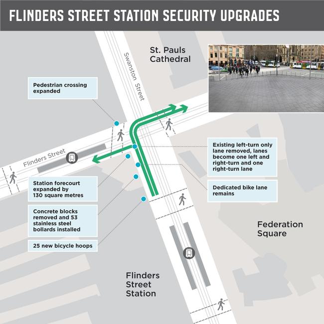 How the security upgrade will affect the Flinders St intersection. Source: MELBOURNE CITY COUNCIL