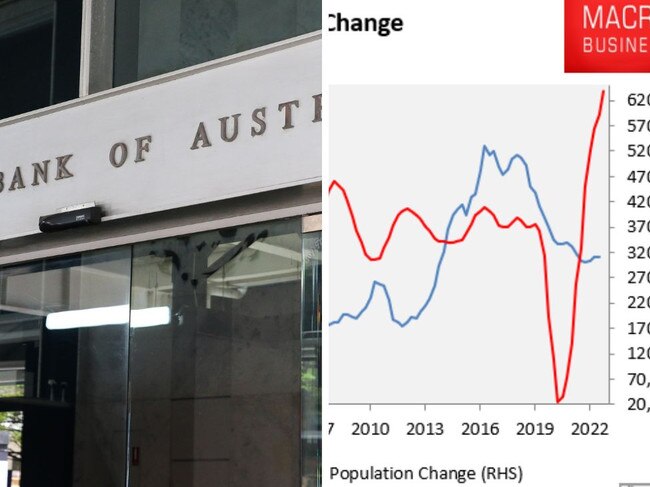 RBA breaks housing market with latest hikes