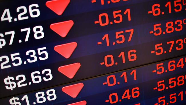 A screen at the Australian Securities Exchange (ASX) displays losses in early trading in Sydney on February 6, 2018. Australian stocks slumped 2.58 percent at the open on February 6 as they followed the lead of Wall Street which endured a brutal session with one of its steepest ever one-day point drops. / AFP PHOTO / SAEED KHAN