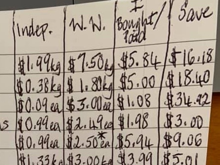 A Queensland woman did a price comparison on a bunch of fruit items from her lcal grocer compared to Woolworths, revealing a savings of just under $130.