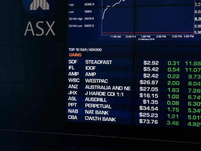 The indicator board at the Australian Securities Exchange (ASX) is seen in Sydney, Tuesday, February 5, 2019. Australia's big four banks have gained more than $20 billion in value after relieved investors welcomed the Kenneth Hayne's royal commission's recommendations by driving the financial sector to what looks like its best day in a decade. (AAP Image/Dan Himbrechts) NO ARCHIVING