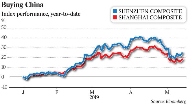 WEB WSJ china markets graph