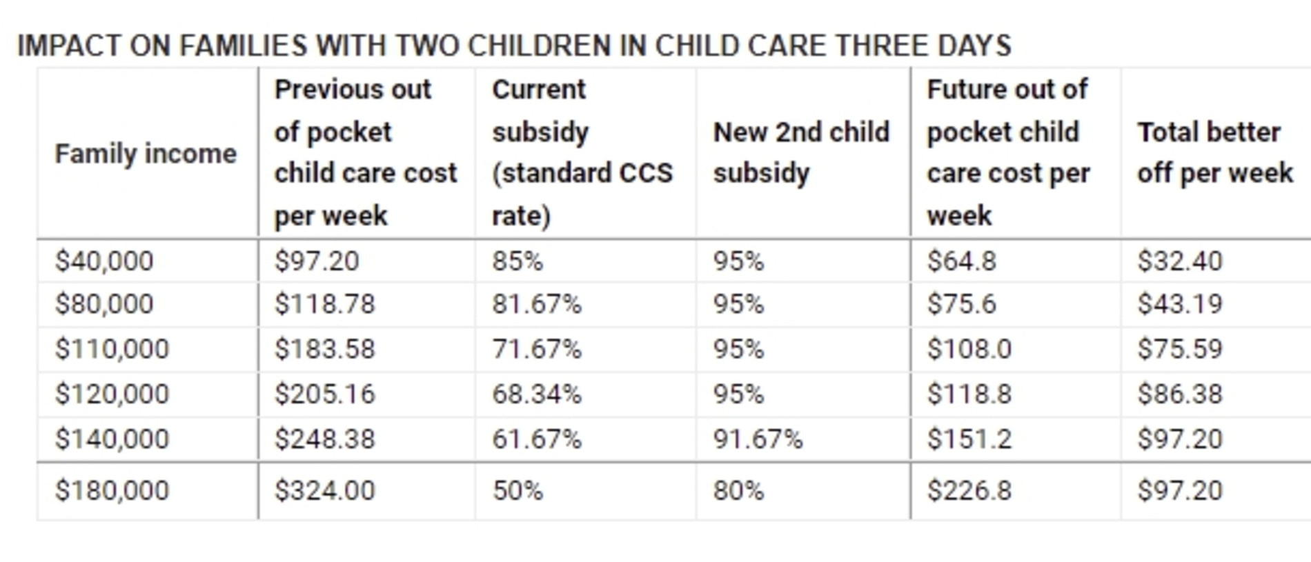 how-much-nsw-families-will-save-under-childcare-subsidy-changes-daily
