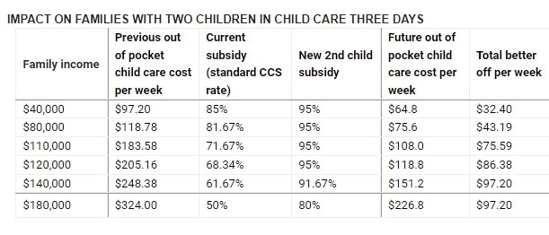 Source: Australian government