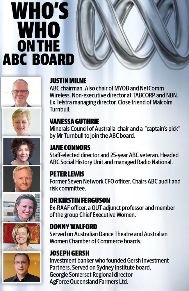 Who's who on the board of the Australian Broadcasting Corporation.