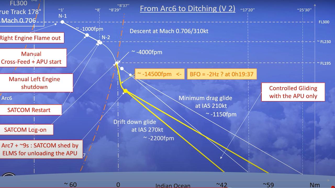 The pair's proposed trajectory for the downing of MH370. Picture: Supplied