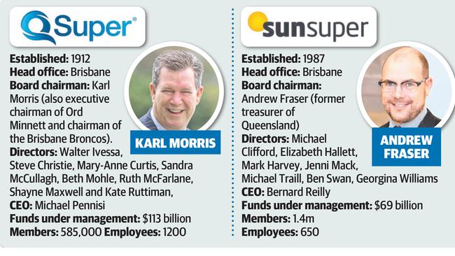 QSuper and SunSuper have discussed a mega merger.