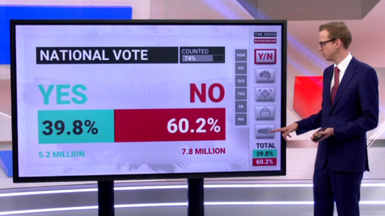 Sky News Australia breaks down rejection of Voice to Parliament news