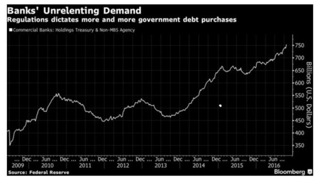 <i>Source: Bloomberg</i>