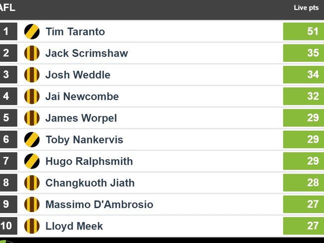 Quarter Time Super Coach leaders