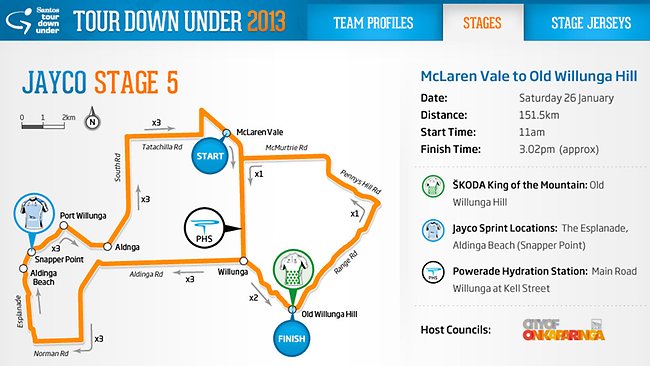 TDU Stage 5