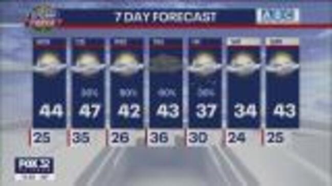 Afternoon forecast for Chicagoland on Feb. 6th