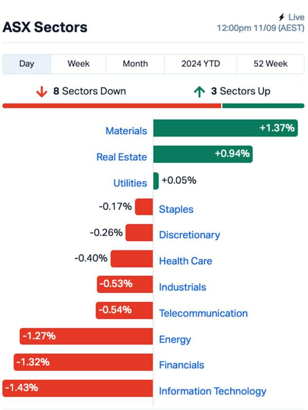 Source: MarketIndex