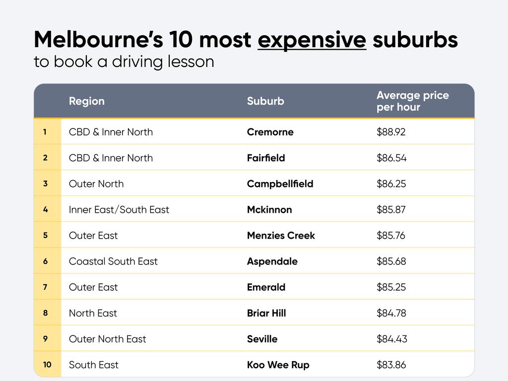 The most expensive suburbs in Melbourne. Picture: Supplied
