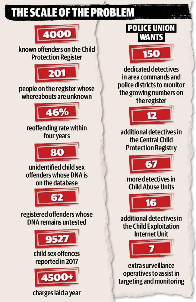 How the numbers stack up.