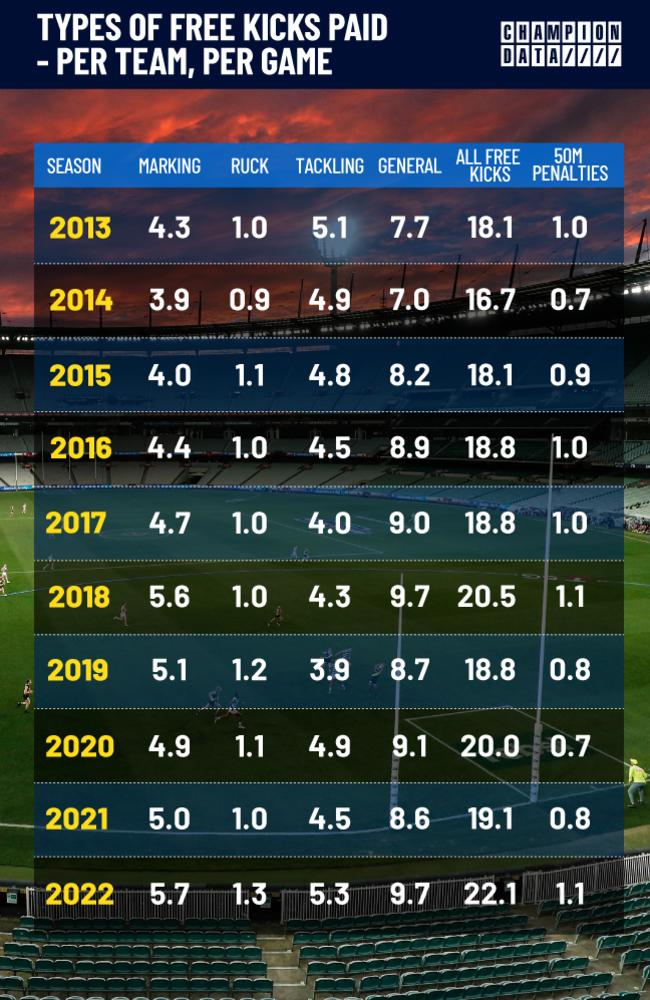 Afl Free Kick Count 2024 In India Jobie Leanora