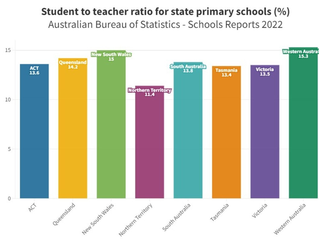 Education exodus: Toowoomba teachers open up about reasons for ...