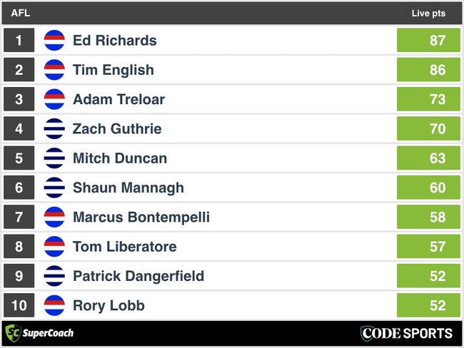 HT SuperCoach Analysis: Geelong v Western Bulldogs