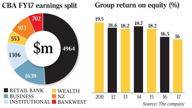 C B A earnings and return