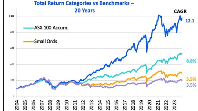 Source: ICE Investors