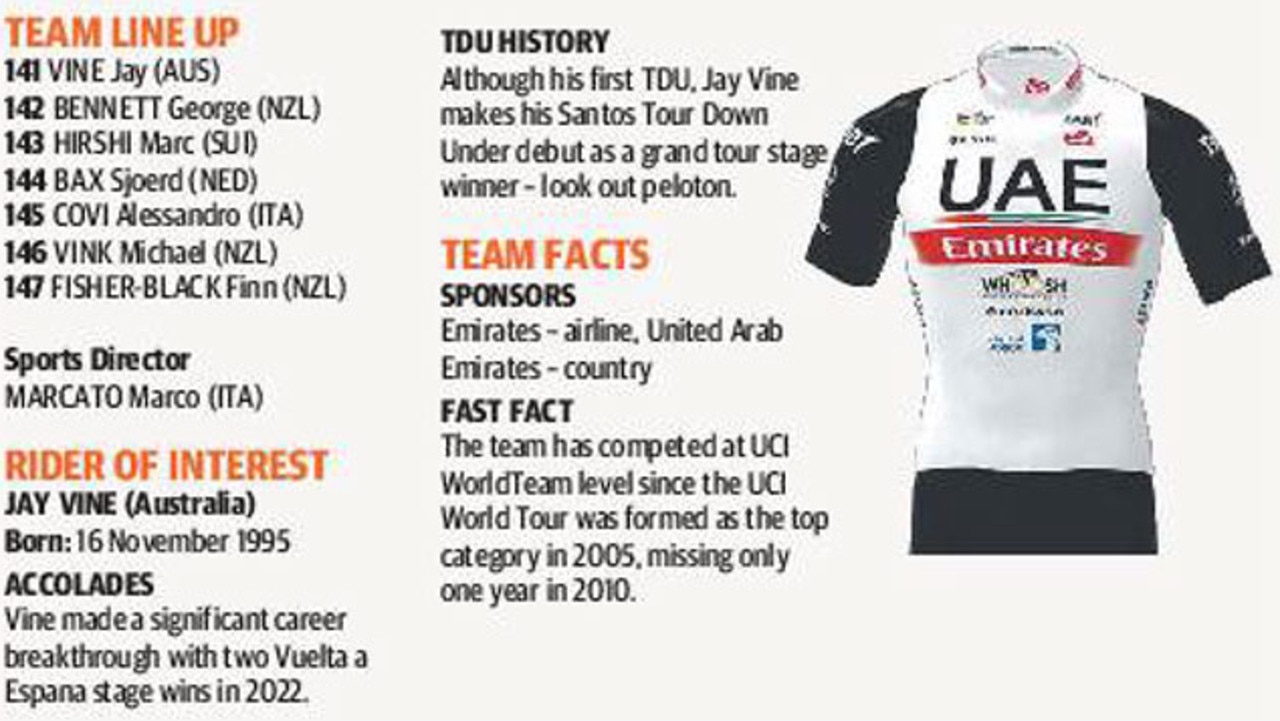 UAE Team Emirates (UAE)