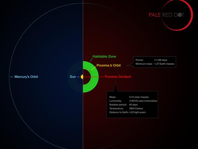 Proxima B: Discovery Of Potentially Earth-like Planet Raises Hopes For ...