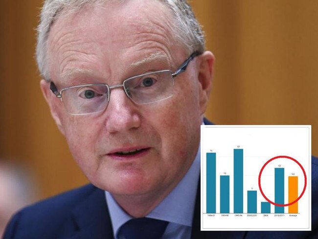 Since before the RBA began raising interest rates in May last year, analysts and commentators have been attempting to predict the peak of the cash rate and when interest rates would start coming down.