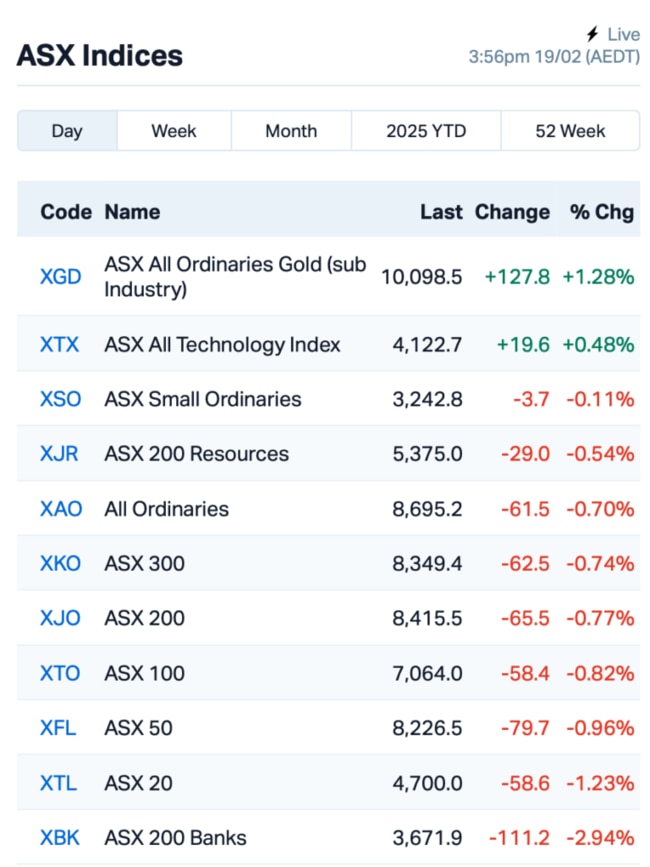 Source: Market Index