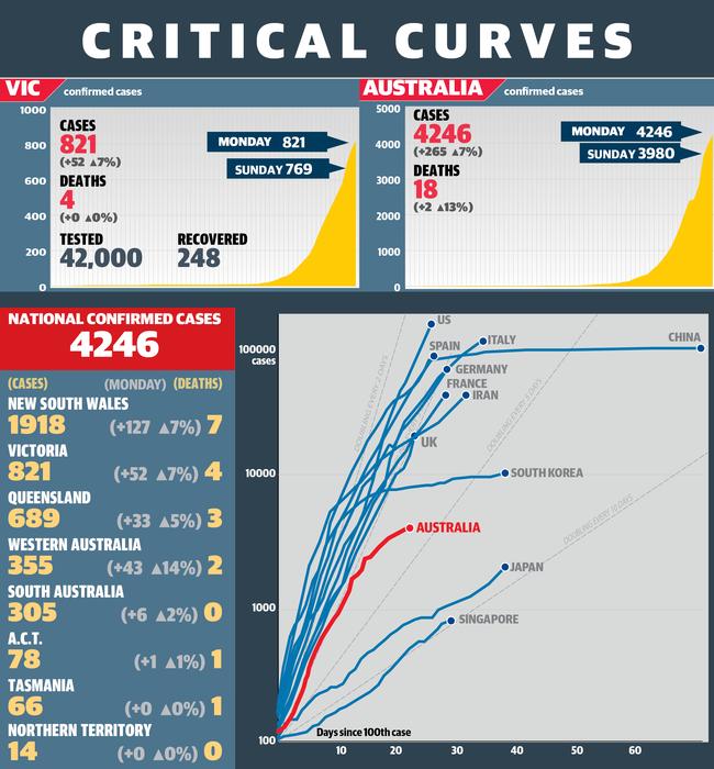 web corona virus graph 31mar