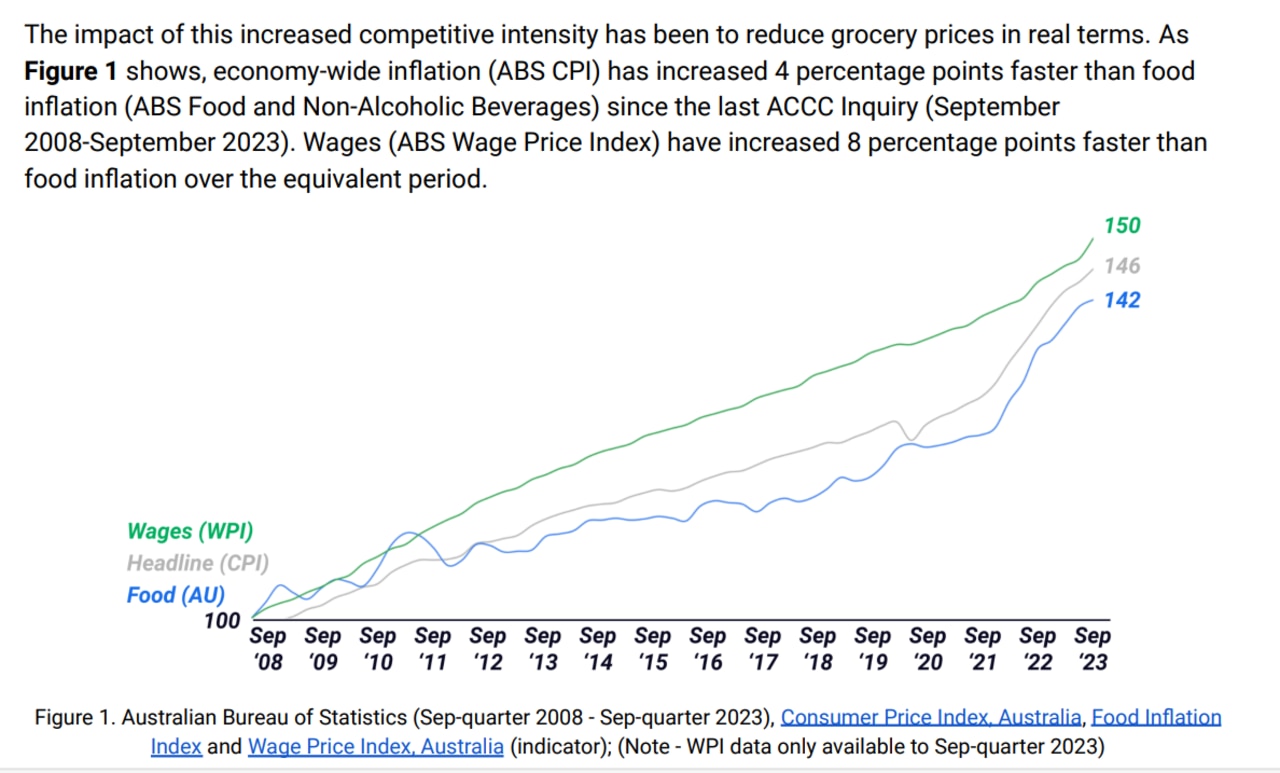 The inflation of food v wages growth shows food remained below wages growth.