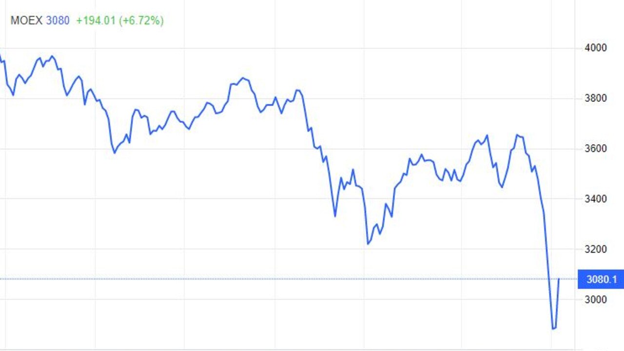 Russian stocks fell sharply but have since recovered some ground.