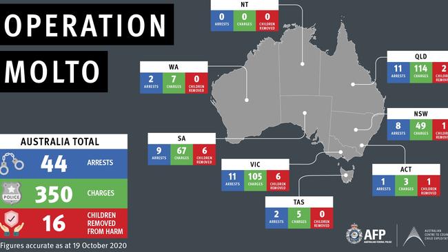 Operation MOLTO. Sex predators arrests. Picture: Supplied