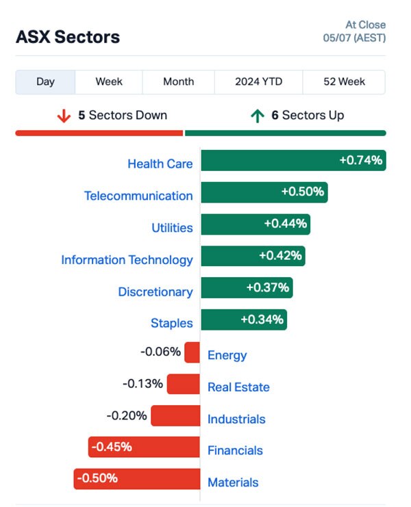 Chart via Marketindex.com.au