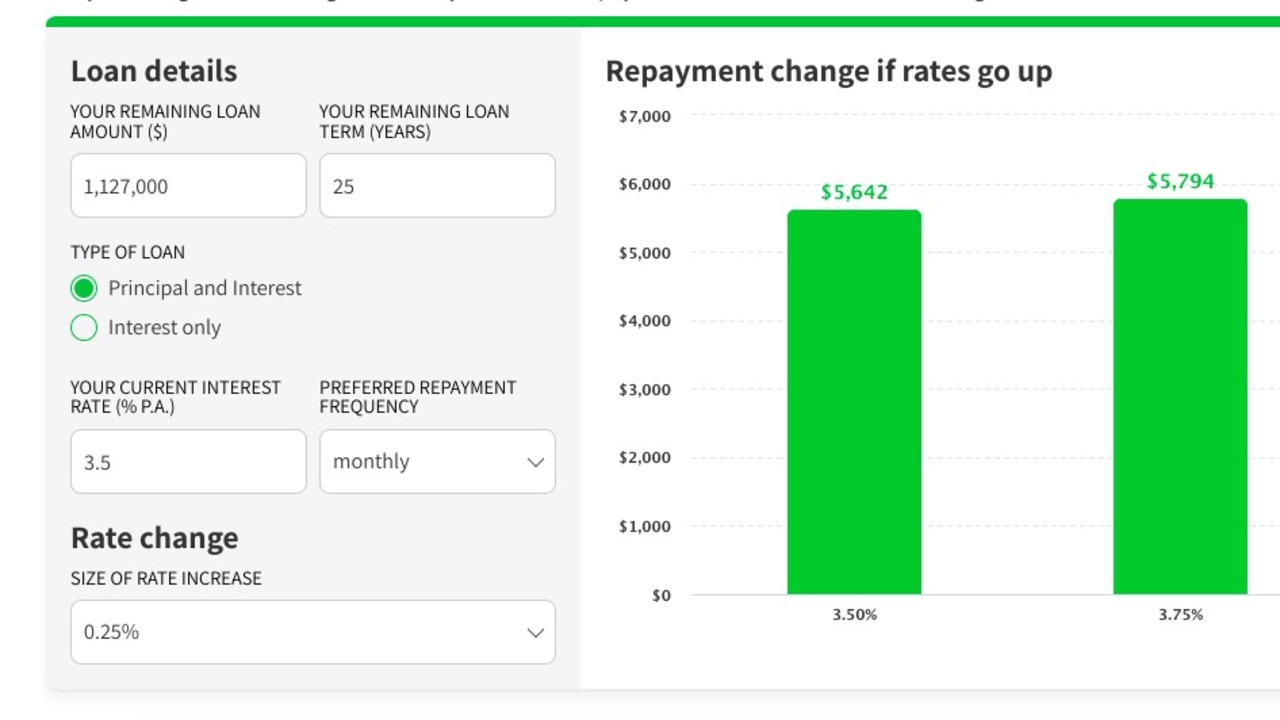 How much more the average Sydney sider will have to fork out with a 0.25 per cent rise.