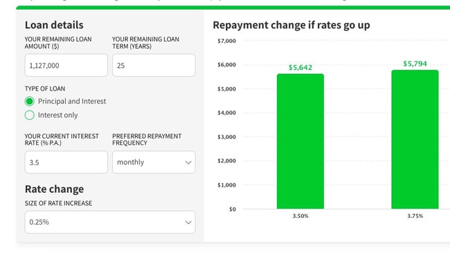 How much more the average Sydney sider will have to fork out with a 0.25 per cent rise.