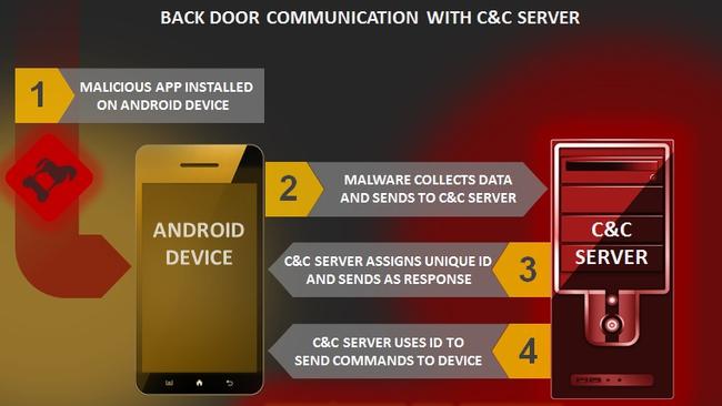 Two-factor authentication calls pose a risk, says Symantec