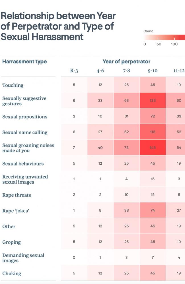 A shocking new report has revealed “insidious” details of abuse and misconduct across Australia’s schools.