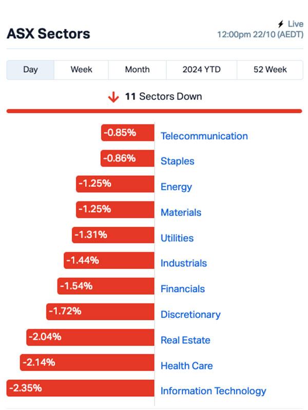 Source: Market Index