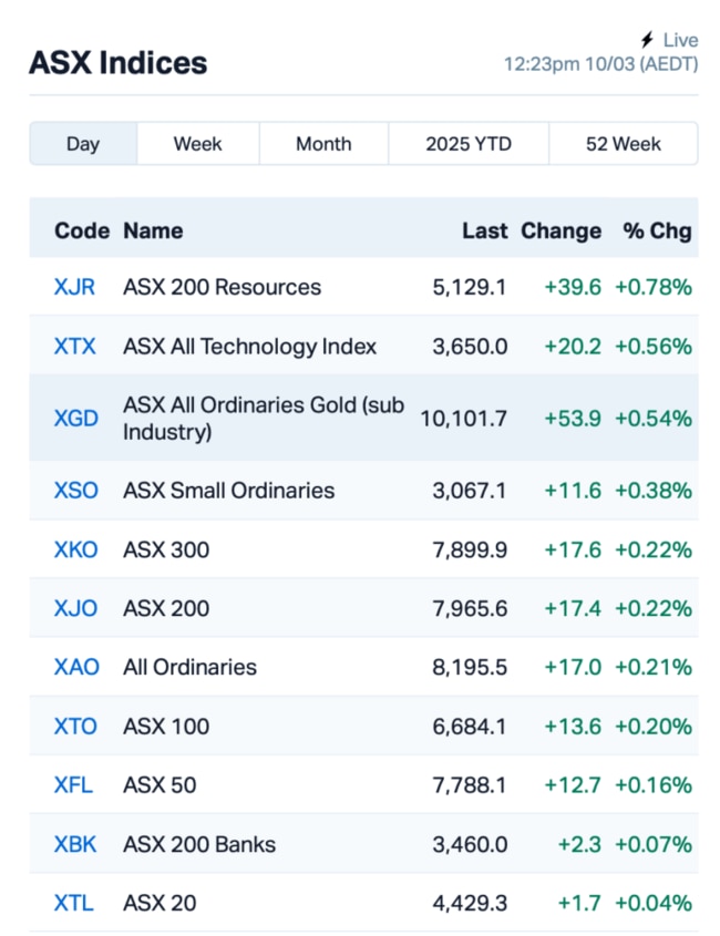 Source: Market Index