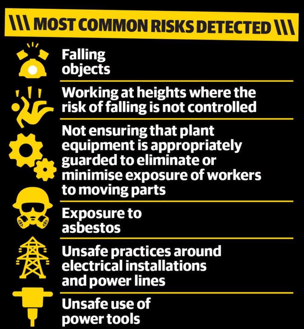 qld-whs-laws-deaths-and-accidents-prompt-safety-crackdown-the