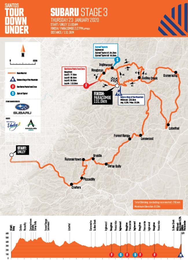 TDU 2020 — Men’s Stage 3